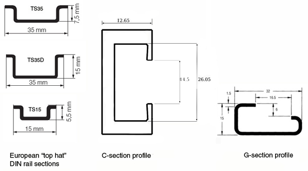 Examples of popular DIN-rail mounting formats